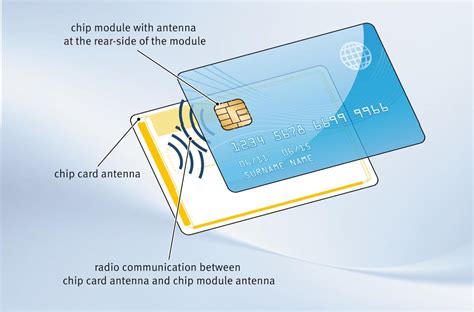 SMART CARD 